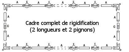 Cadre complet de rigidification (2 longueurs et 2 pignons